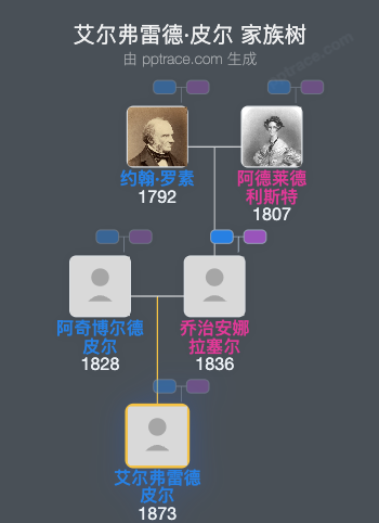 艾尔弗雷德·皮尔家族树全览