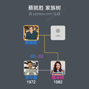 蔡就胜 家族树全览