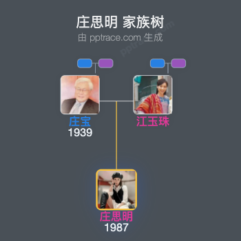 庄思明 家族树全览