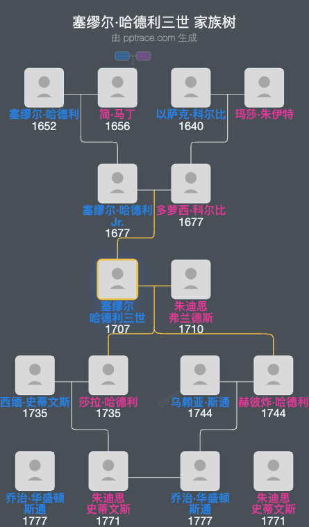 塞缪尔·哈德利三世家族树全览