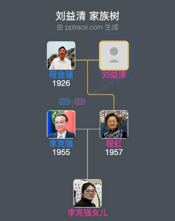 刘益清 家族树全览
