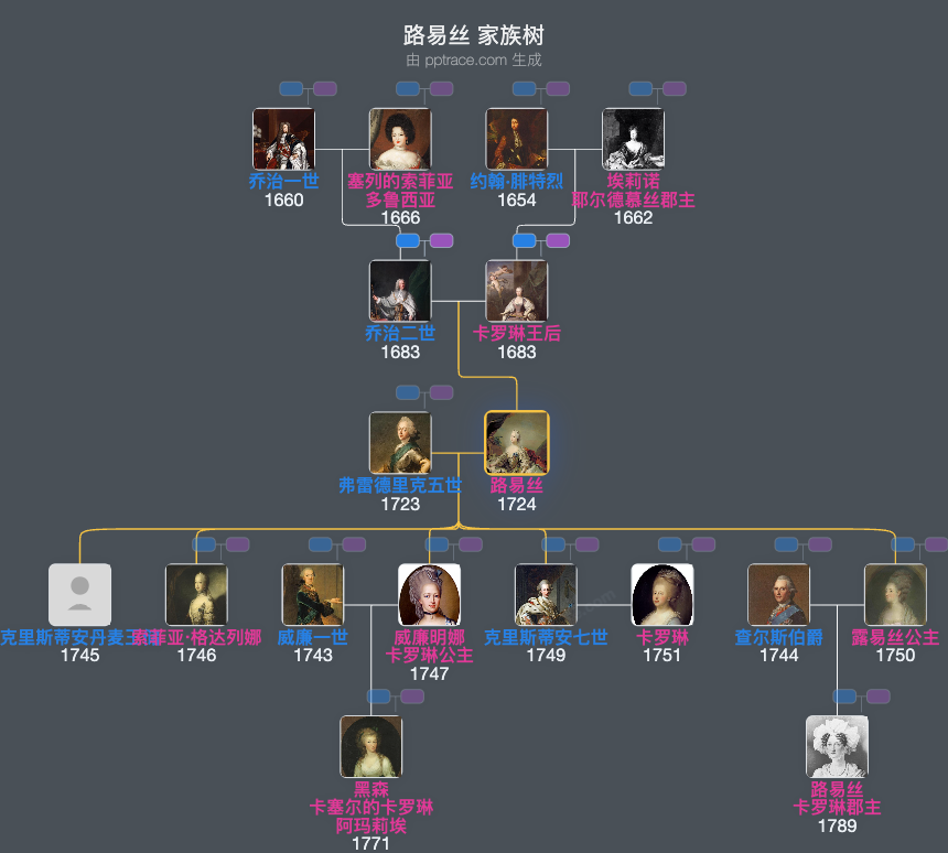 路易丝，英国公主、丹麦及挪威王后家族树全览
