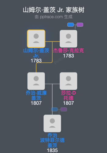 山姆尔·盖茨 Jr.家族树全览