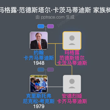 玛格露·范德斯塔尔·卡茨马蒂迪斯家族树全览