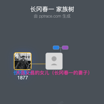 长冈春一家族树全览