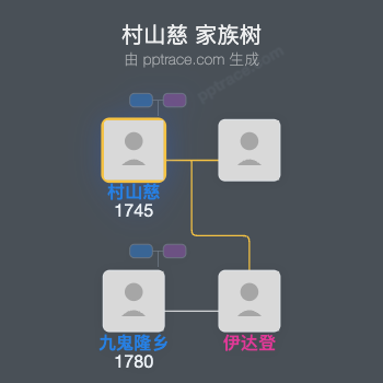 村山慈家族树全览