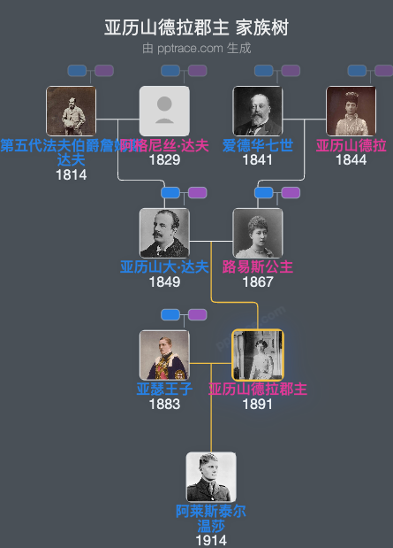 亚历山德拉郡主家族树全览