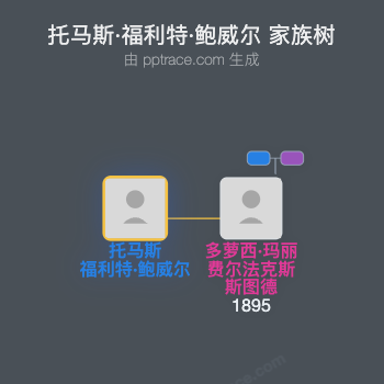 托马斯·福利特·鲍威尔家族树全览