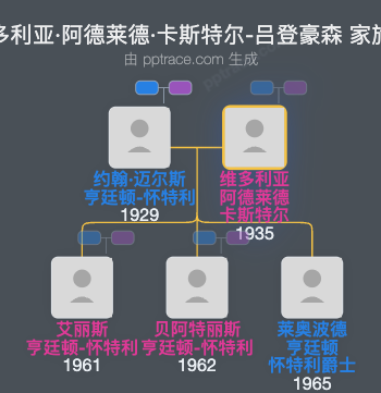 维多利亚·阿德莱德·卡斯特尔-吕登豪森家族树全览