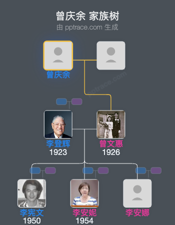 曾庆余家族树全览