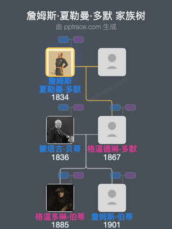 詹姆斯·夏勒曼·多默家族树全览