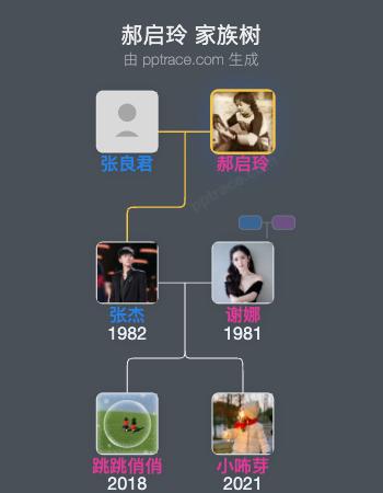 郝启玲家族树全览