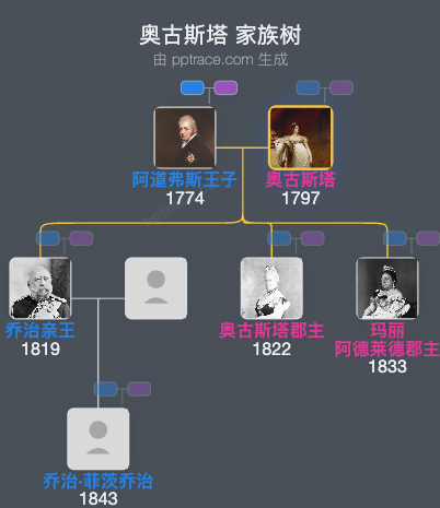 奥古斯塔家族树全览