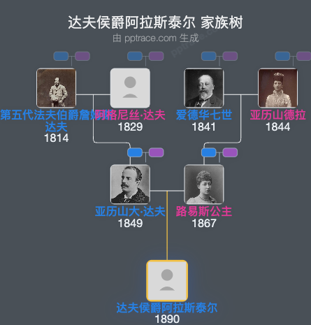达夫侯爵阿拉斯泰尔家族树全览