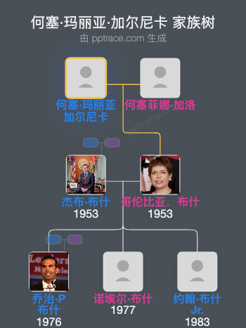 何塞·玛丽亚·加尔尼卡家族树全览