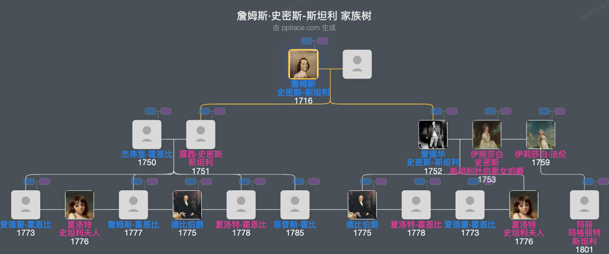 詹姆斯·史密斯-斯坦利，奇异勋爵家族树全览