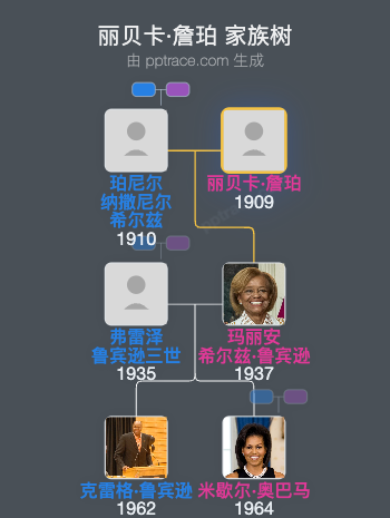 丽贝卡·詹珀家族树全览