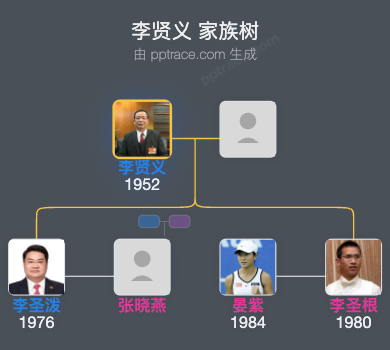 李贤义 家族树全览