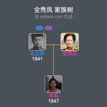 全秀凤 家族树全览