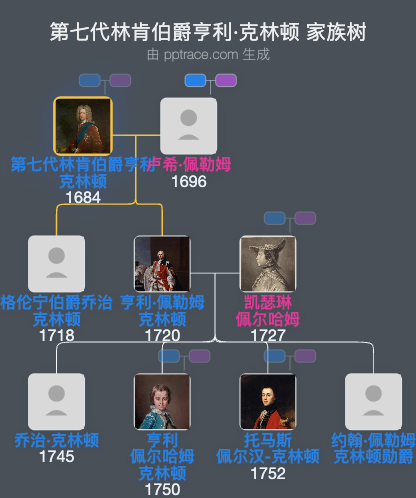 第七代林肯伯爵亨利·克林顿家族树全览