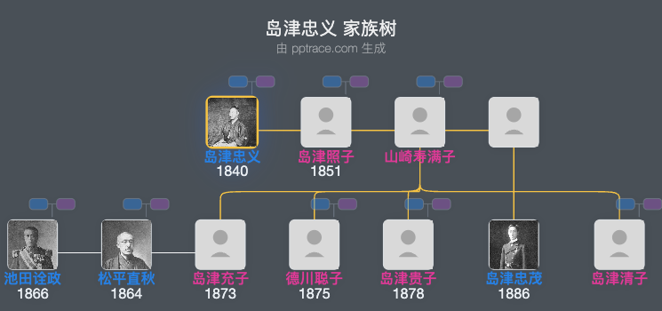 岛津忠义家族树全览