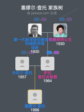 塞缪尔·查托家族树全览