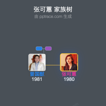 张可蕙 家族树全览