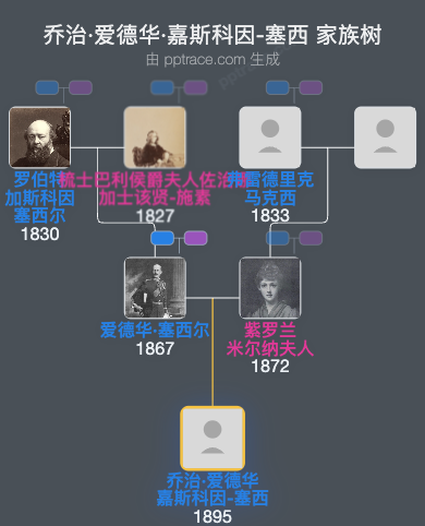 乔治·爱德华·嘉斯科因-塞西家族树全览
