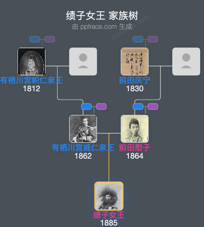 绩子女王家族树全览