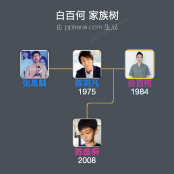 白百何 家族树全览