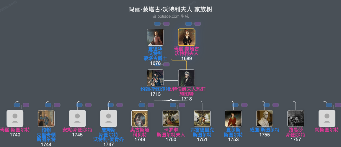 玛丽·蒙塔古·沃特利夫人家族树全览