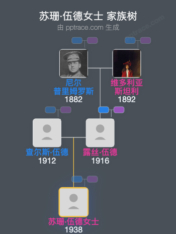 苏珊·伍德女士家族树全览