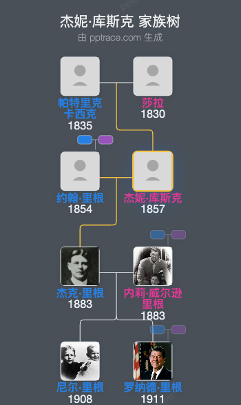 杰妮·库斯克家族树全览