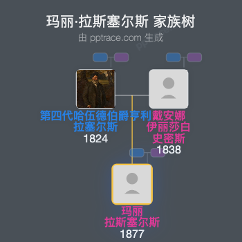 玛丽·拉斯塞尔斯家族树全览