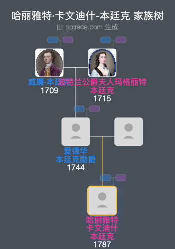 哈丽雅特·卡文迪什-本廷克家族树全览