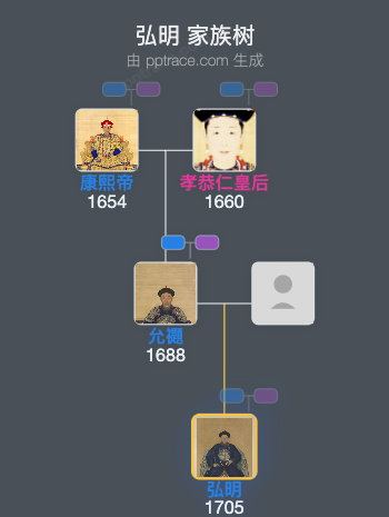 弘明家族树全览