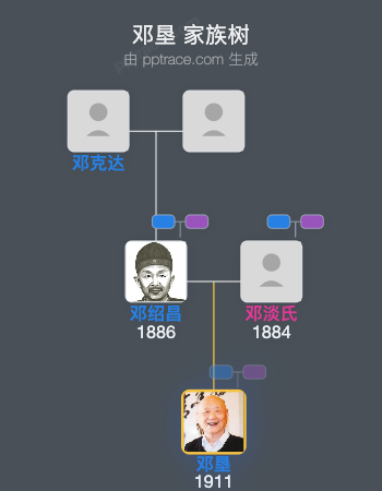 邓垦 家族树全览