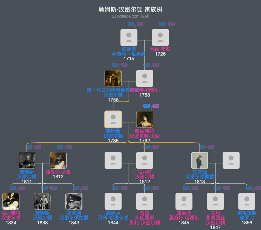 詹姆斯·汉密尔顿，汉密尔顿子爵家族树全览