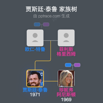 贾斯廷·泰鲁 家族树全览