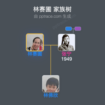 林赛圃 家族树全览