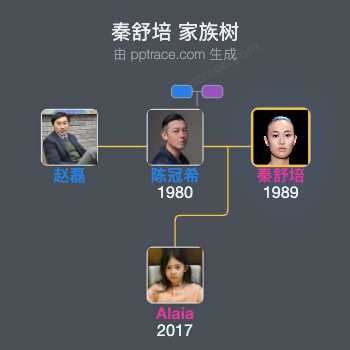 秦舒培 家族树全览