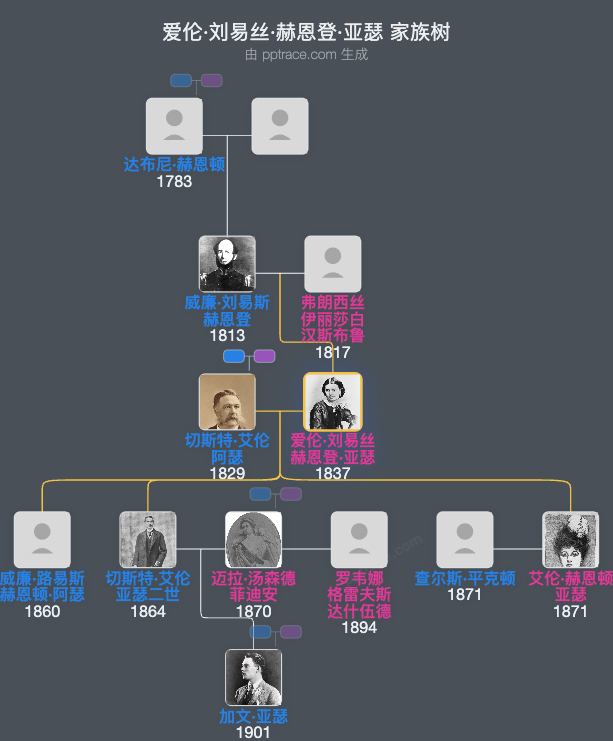 爱伦·刘易丝·赫恩登·亚瑟家族树全览