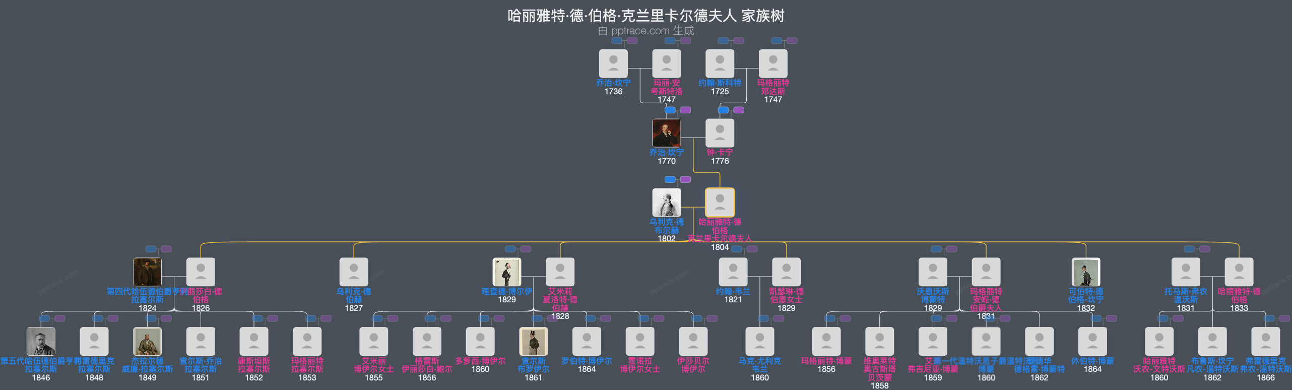 哈丽雅特·德·伯格·克兰里卡尔德夫人家族树全览