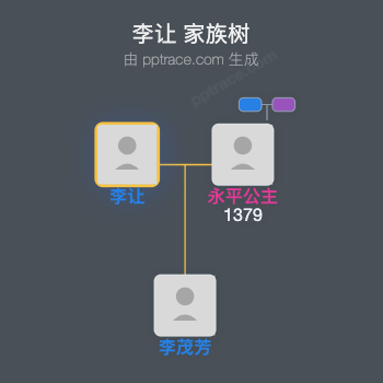 李让家族树全览