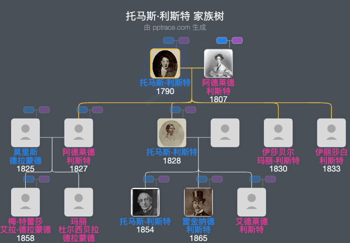 托马斯·利斯特，第二代里布尔斯代尔男爵家族树全览