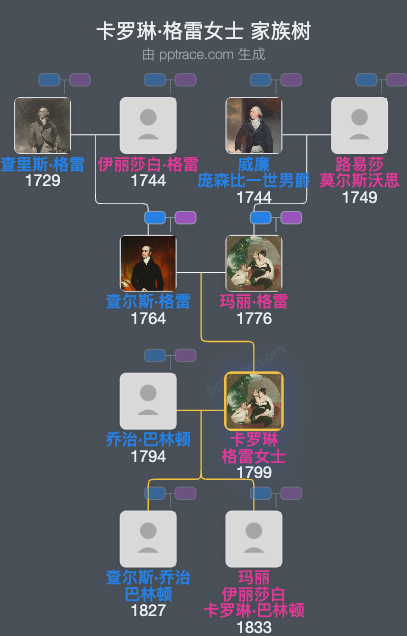 卡罗琳·格雷女士家族树全览