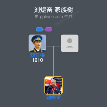 刘煜奋 家族树全览