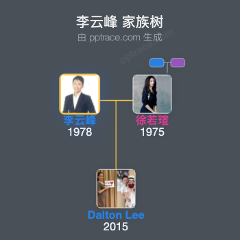 李云峰 家族树全览