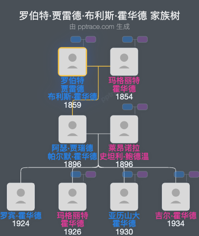罗伯特·贾雷德·布利斯·霍华德家族树全览