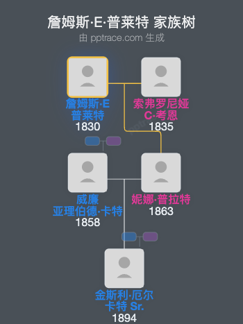 詹姆斯·E·普莱特家族树全览